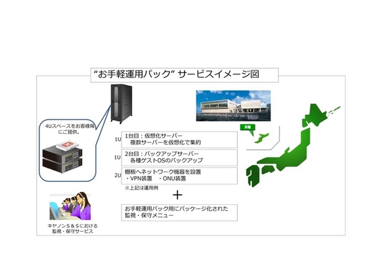 「お手軽運用パック」の運用イメージ図。顧客はトラブルや障害発生時には、キヤノンS&Sのサポートセンターに問い合わせをするだけで適切な対応が可能だ（画像はプレスリリースより）