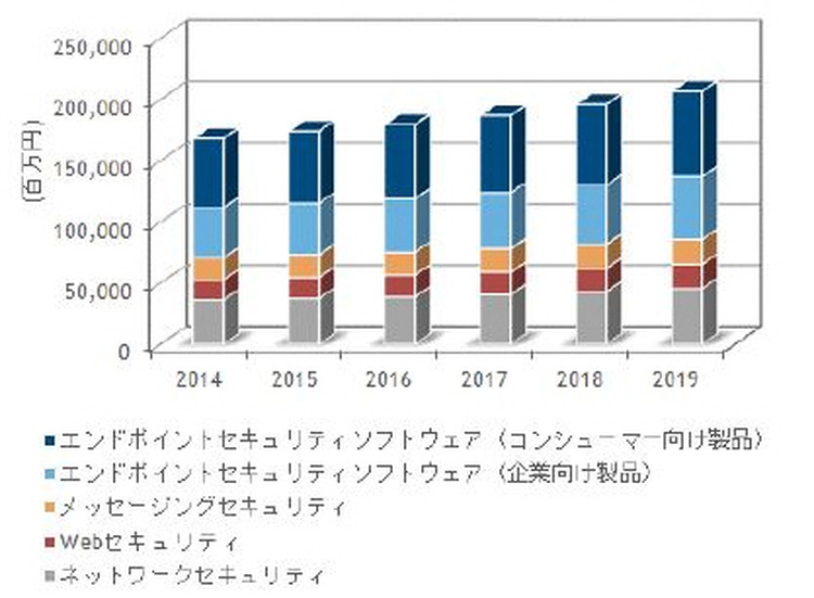 IDC Japanによる参考資料