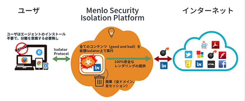 AWS上にMenlo Security Isolation Platformを設置