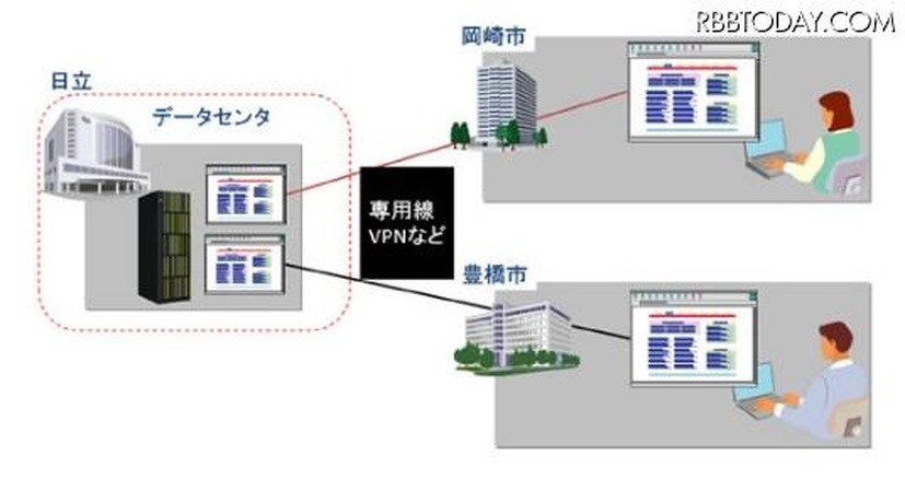 利用イメージ