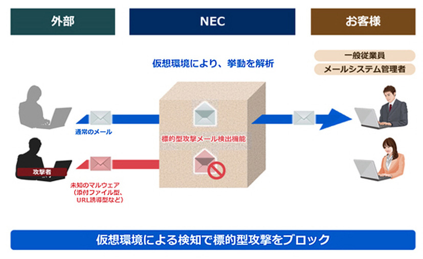 ActSecureクラウドメールセキュリティサービスの利用イメージ