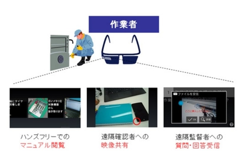 作業者の利用イメージ