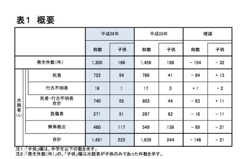 全国の発生件数