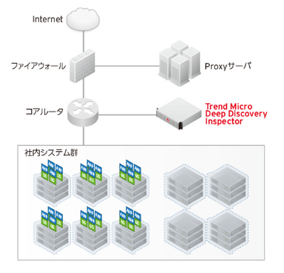 ソニー銀行におけるネットワーク監視の概要