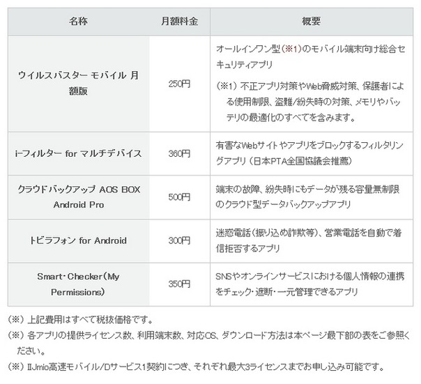 モバイルオプション　ラインアップ