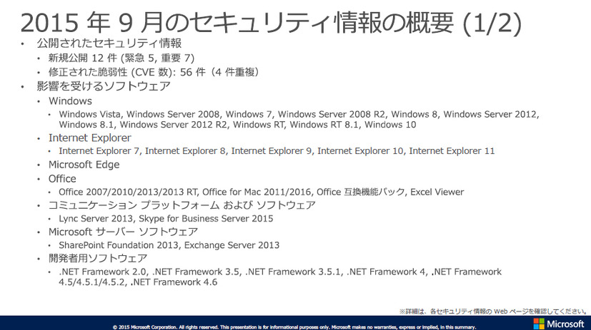 2015年9月のセキュリティ情報の概要（一部）