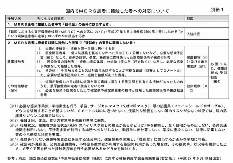 国内でMERS患者に接触した者への対応について