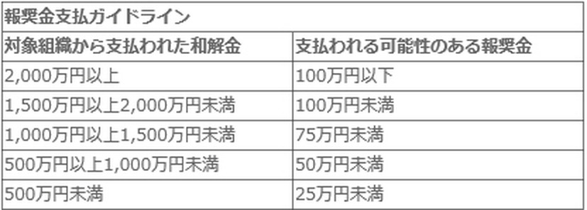 報奨金支払ガイドライン