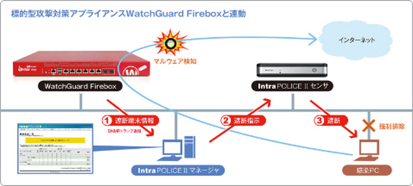 ソリューションのイメージ図