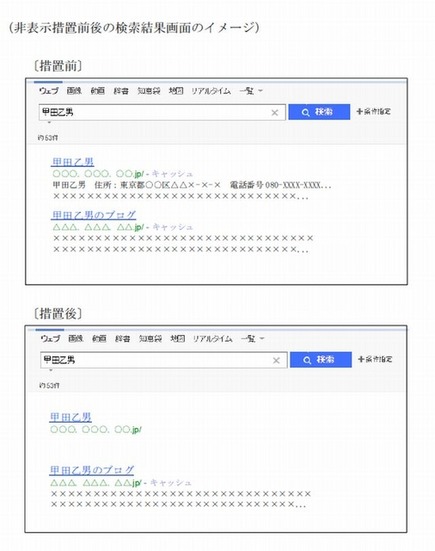 非表示措置前後の検索結果画面のイメージ