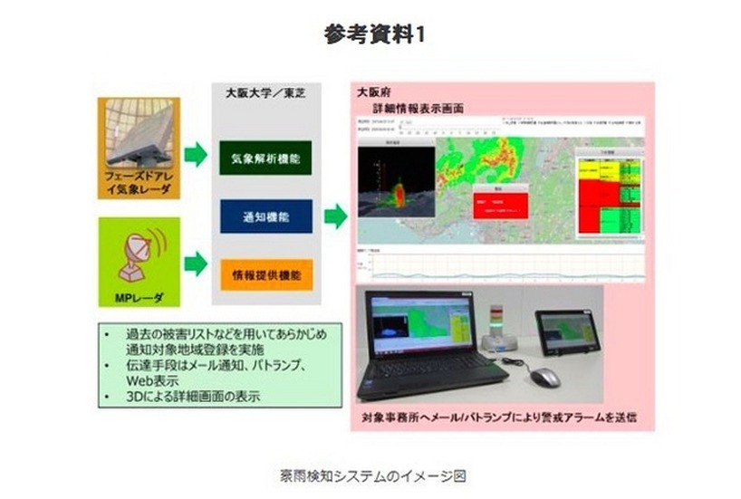 豪雨検知システムのイメージ