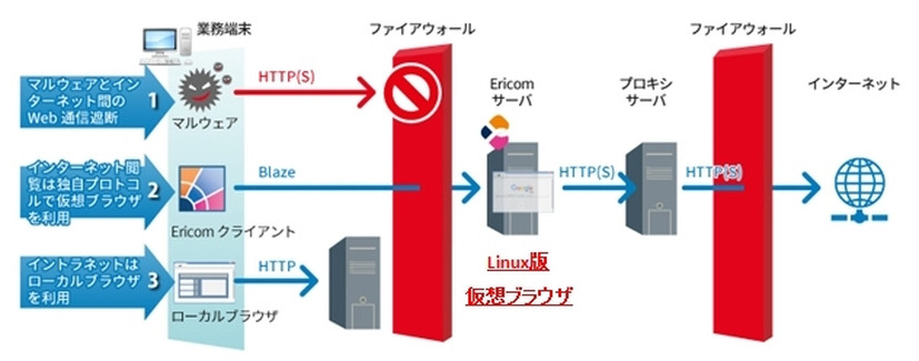 システムの概念図