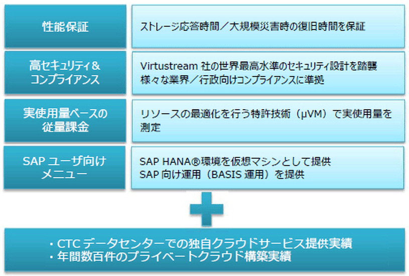 CUVICmc2の特徴