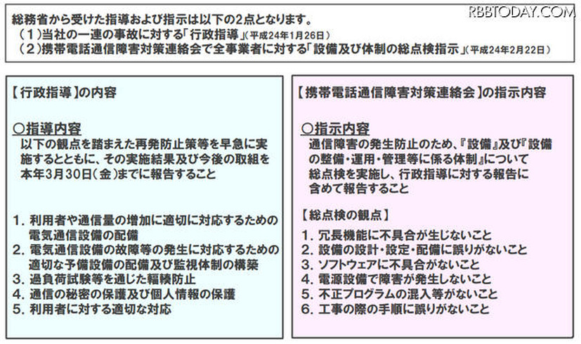 総務省からNTTドコモの指導