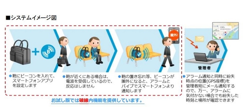 鞄にビーコンを入れておくことで、所有者と距離が離れた際に通知が行われる。管理者への通知機能を省いた試用版（対象はiOS）も先行して提供予定（画像は同社リリースより）