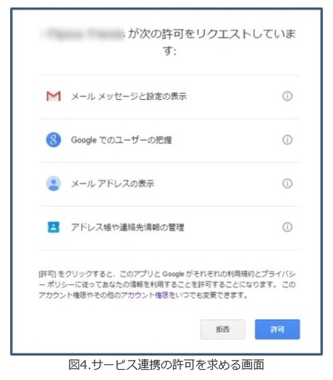 サービス連携の許可を求める画面