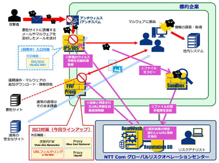 サービス提供イメージ