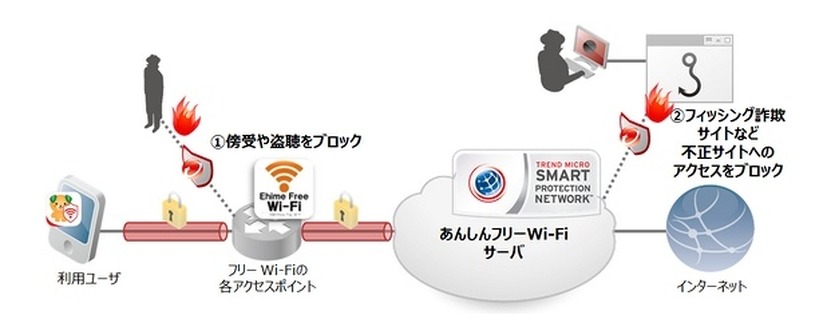 「あんしんフリーWi-Fi」利用イメージ