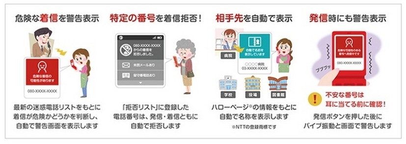 「迷惑電話ブロック」利用イメージ