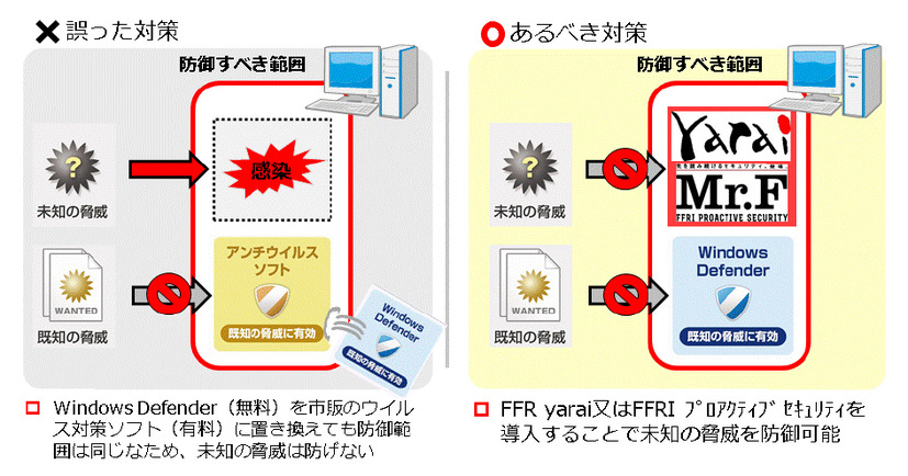 「FFRI プロアクティブ セキュリティ」の優位性