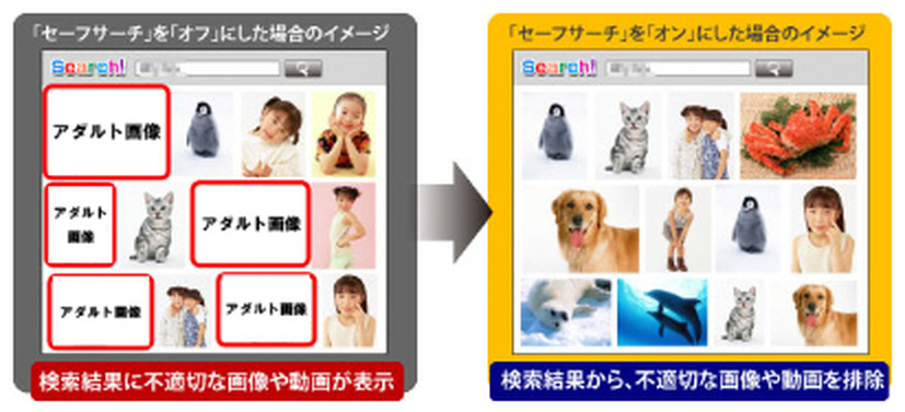 「セーフサーチロック機能」のイメージ