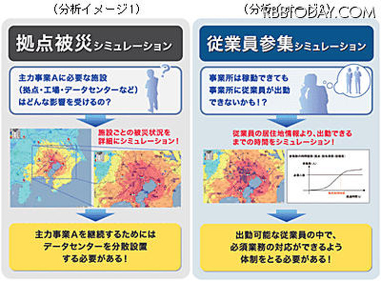 NRIの被災シミュレーションツールを活用したBCP立案コンサルサービス