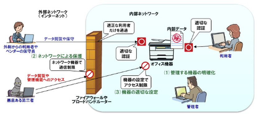 対策のイメージ図