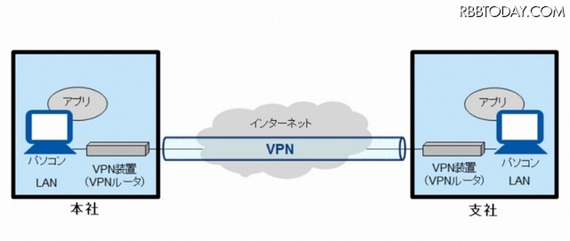 「DNP Multi-Peer VPN」の利用イメージ