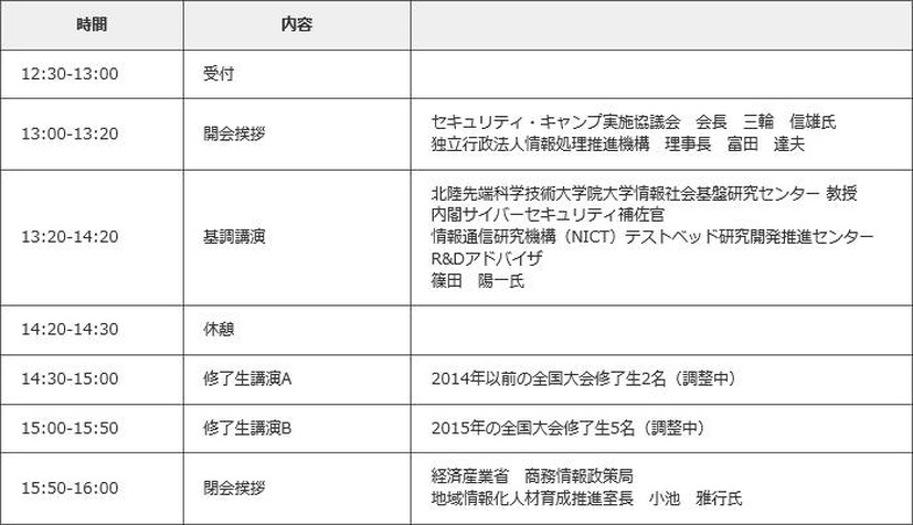 プログラム（予定）