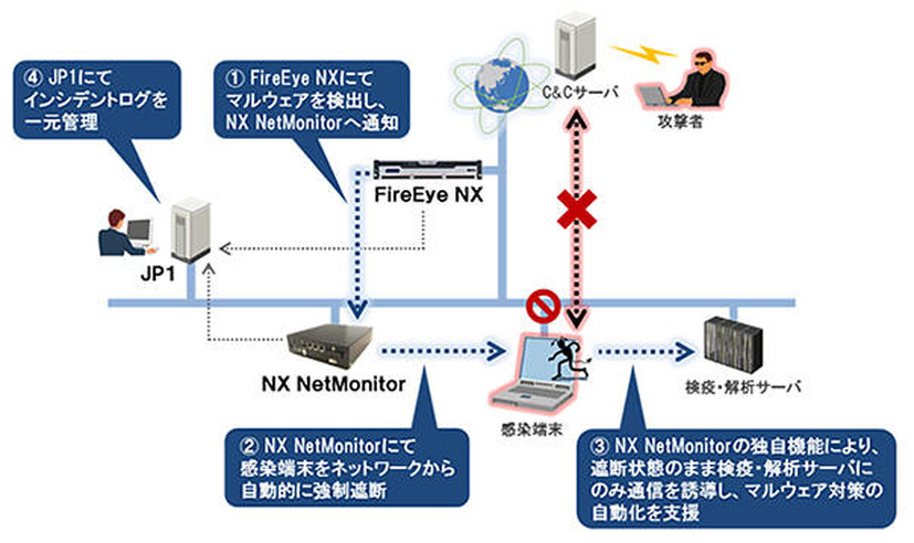 ソリューションの全体イメージ