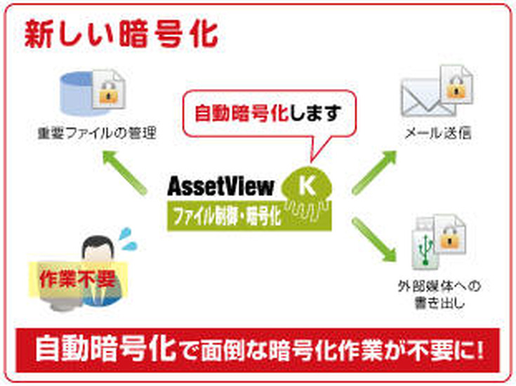 IT統合管理ソフトの新バージョン、添付ファイルの自動暗号化など可能に（ハンモック）