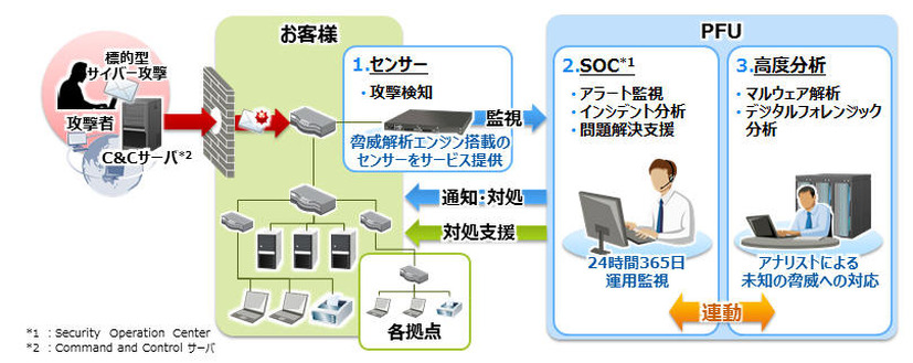 サービス提供イメージ