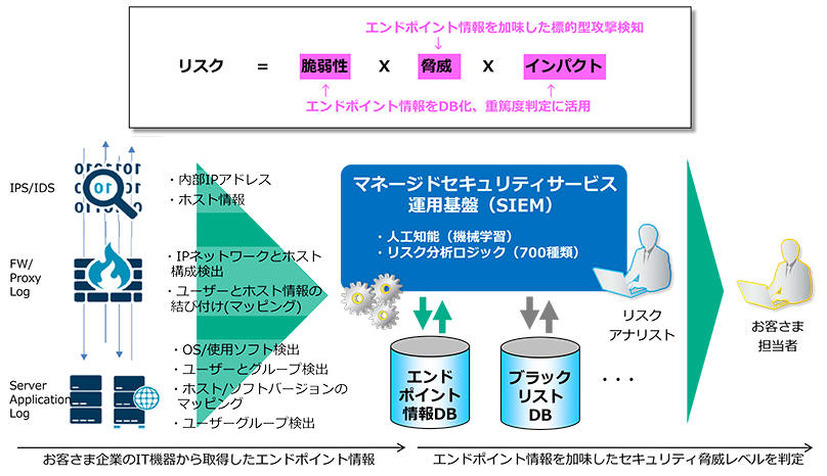 「WideAngle」の概要