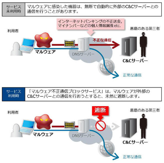 サービスイメージ図