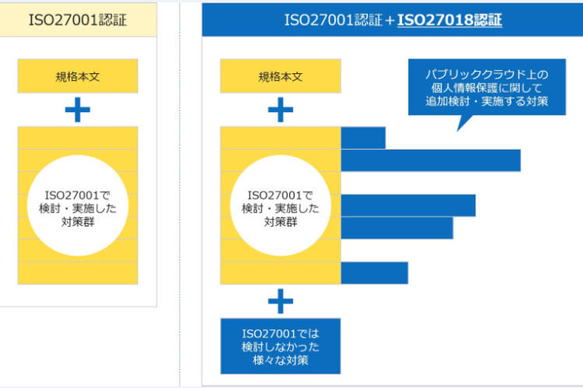 ISMSとの比較