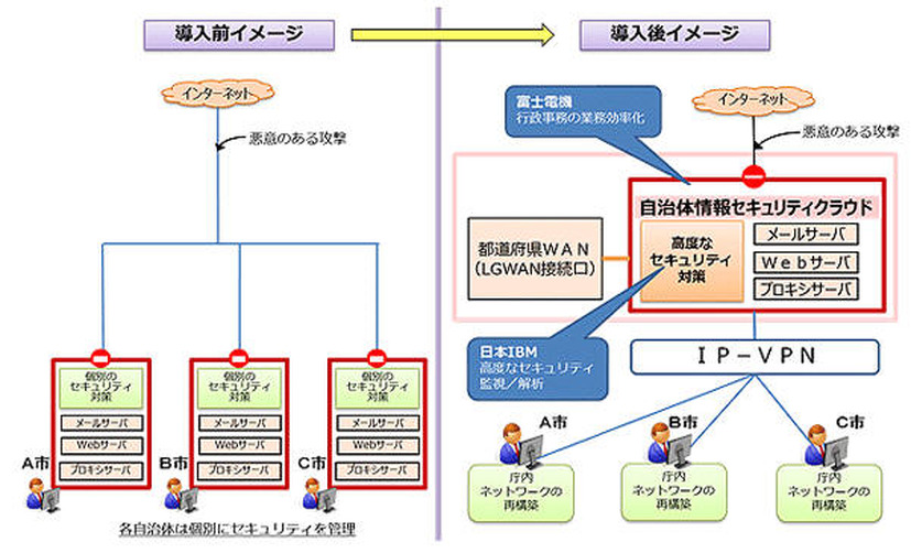 サービスのイメージ