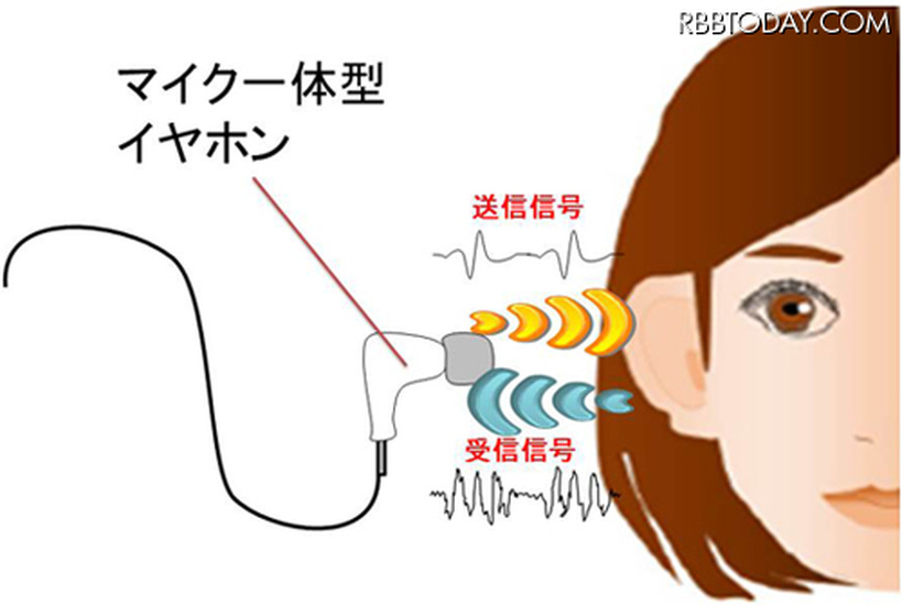 音響特性の測定イメージ