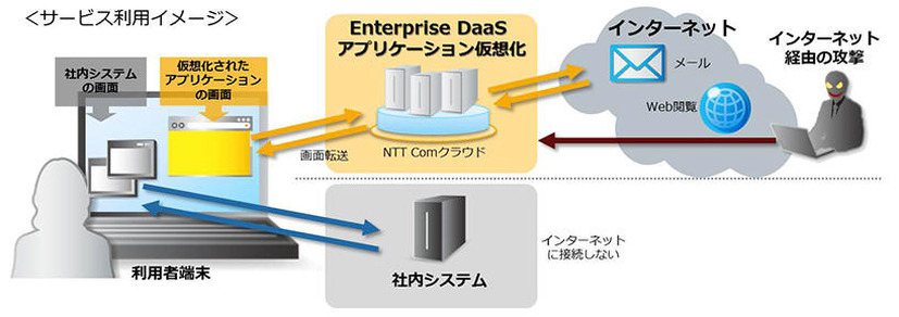 サービス利用イメージ