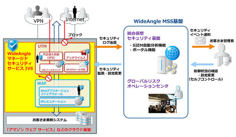 サービスのイメージ