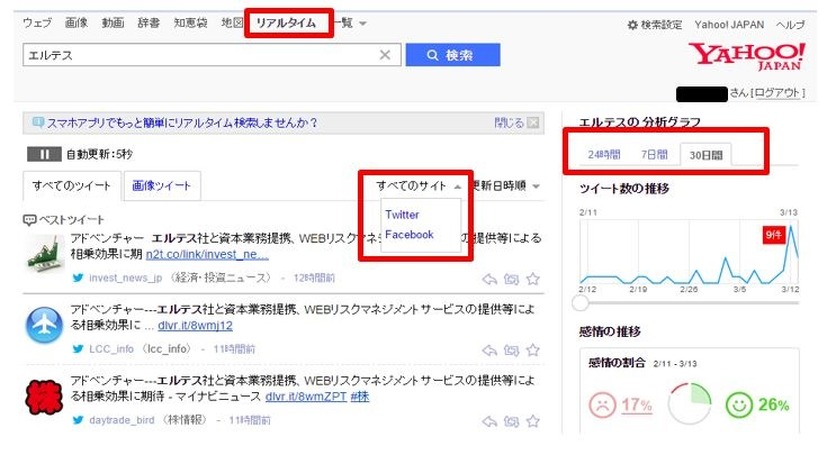 エルテス社 の Yahoo! リアルタイム検索結果例