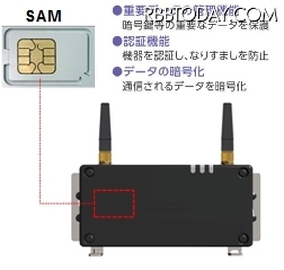 なりすまし＆データ改ざんを防ぐIoTゲートウェイ端末