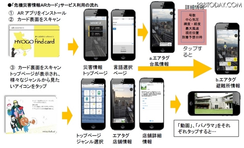 カード表面のARコードからは各種災害情報、裏面のARコードからは各地元の店舗や企業などの情報にアクセスできるようになっている（画像はプレスリリースより）