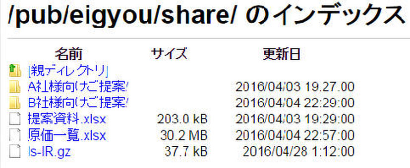 内部情報を公開している匿名FTPサーバのイメージ