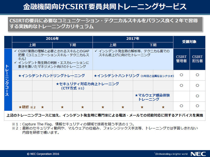 金融機関を対象としたCSIRT要員の実践的共同トレーニングを提供（NEC）