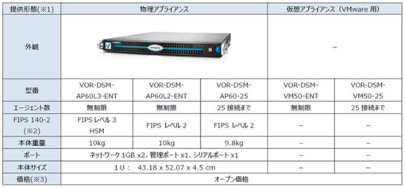 製品ラインアップ