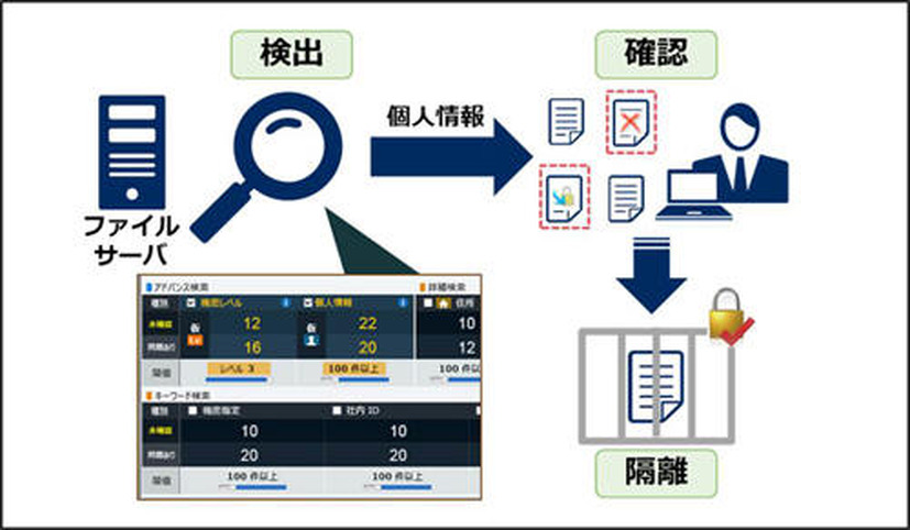 NIAS利用イメージ