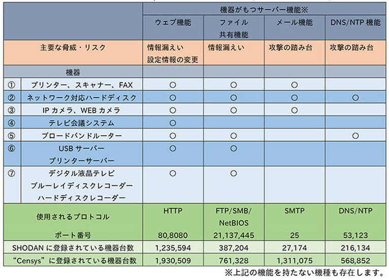 SHODAN / 