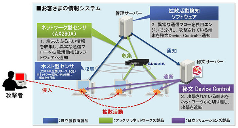 ソリューションの概要イメージ