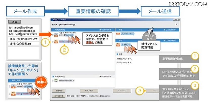 操作イメージ