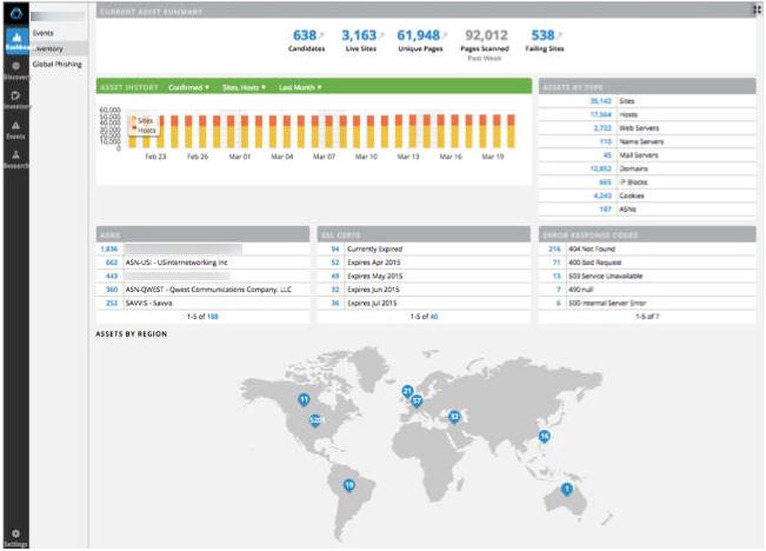 RiskIQ「Enterprise　Digital Footprint」の管理画面